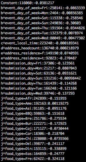 vowpal wabbit invert hash output