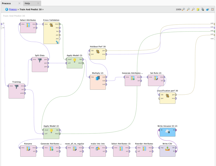 RapidMiner process flow