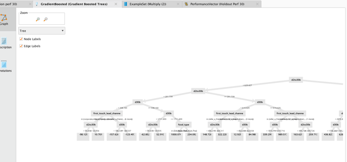 Gradient Boosted Tree output in RapidMiner