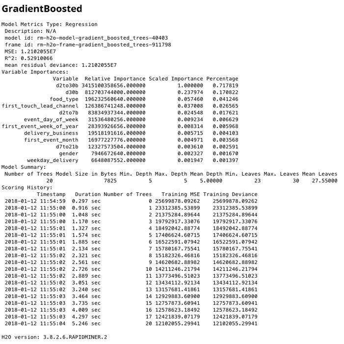 Gradient Boosted Tree Output