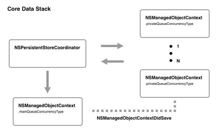 core_data_stack.png