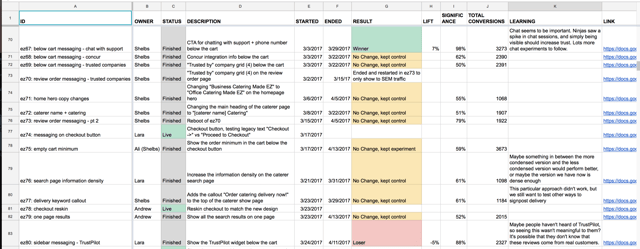 google sheet of all our experiments